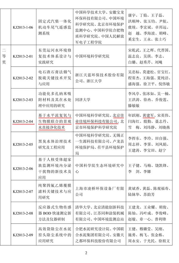 环境保护科学技术奖